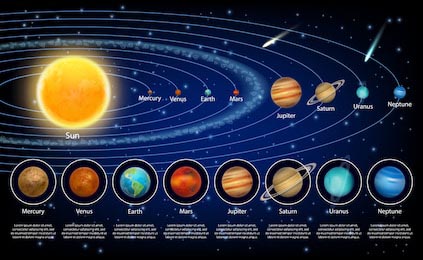 Реалистичная иллюстрация солнца и восьми планет
