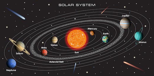 Солнечная система с планетами и поясом астероидов